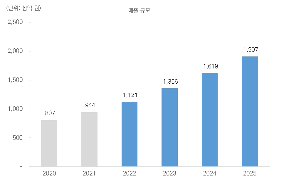 이미지: 국내 인공지능(ai) 시장 전망