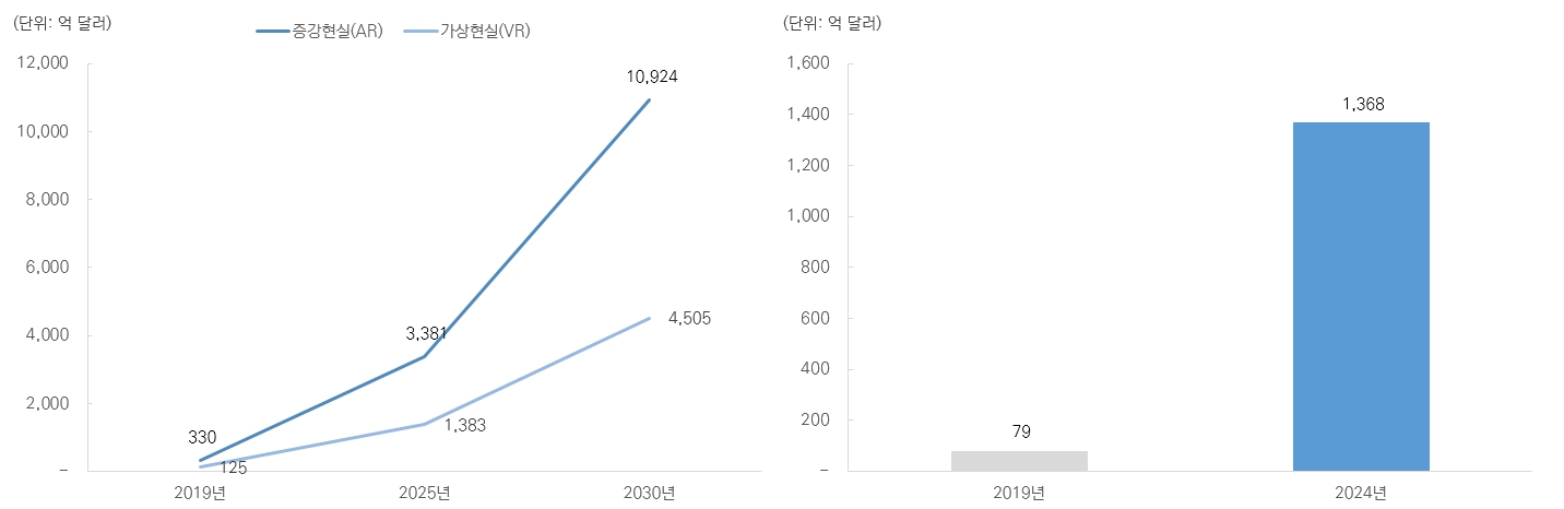 이미지: 글로벌 메타버스 시장 규모