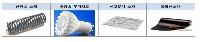 이미지: 첨단 신소재·부품분야의 예