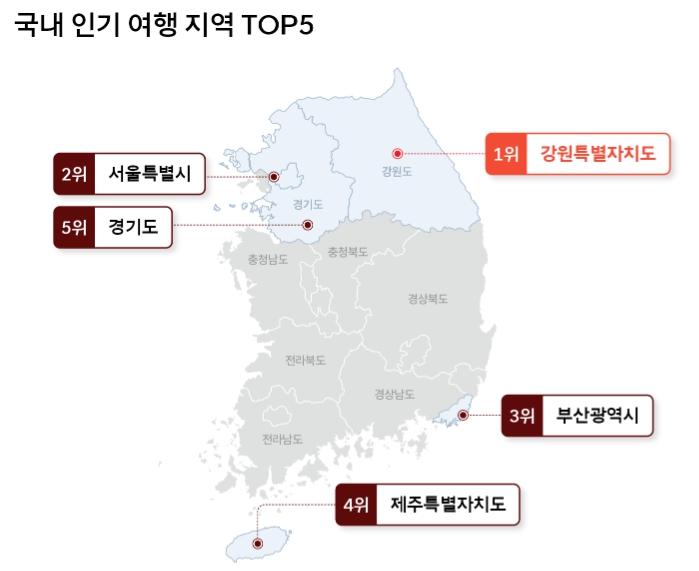 이미지: 국내 인기 여행 지역 TOP5