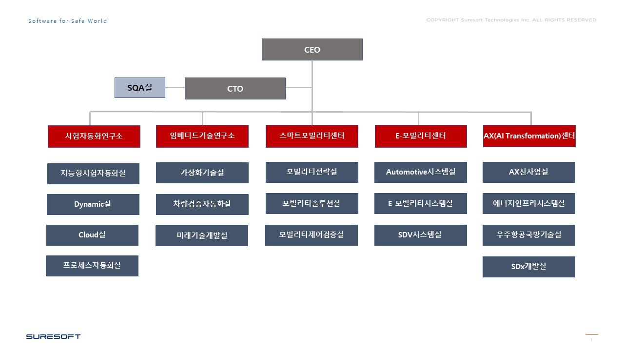 이미지: 2025_연구조직 조직도