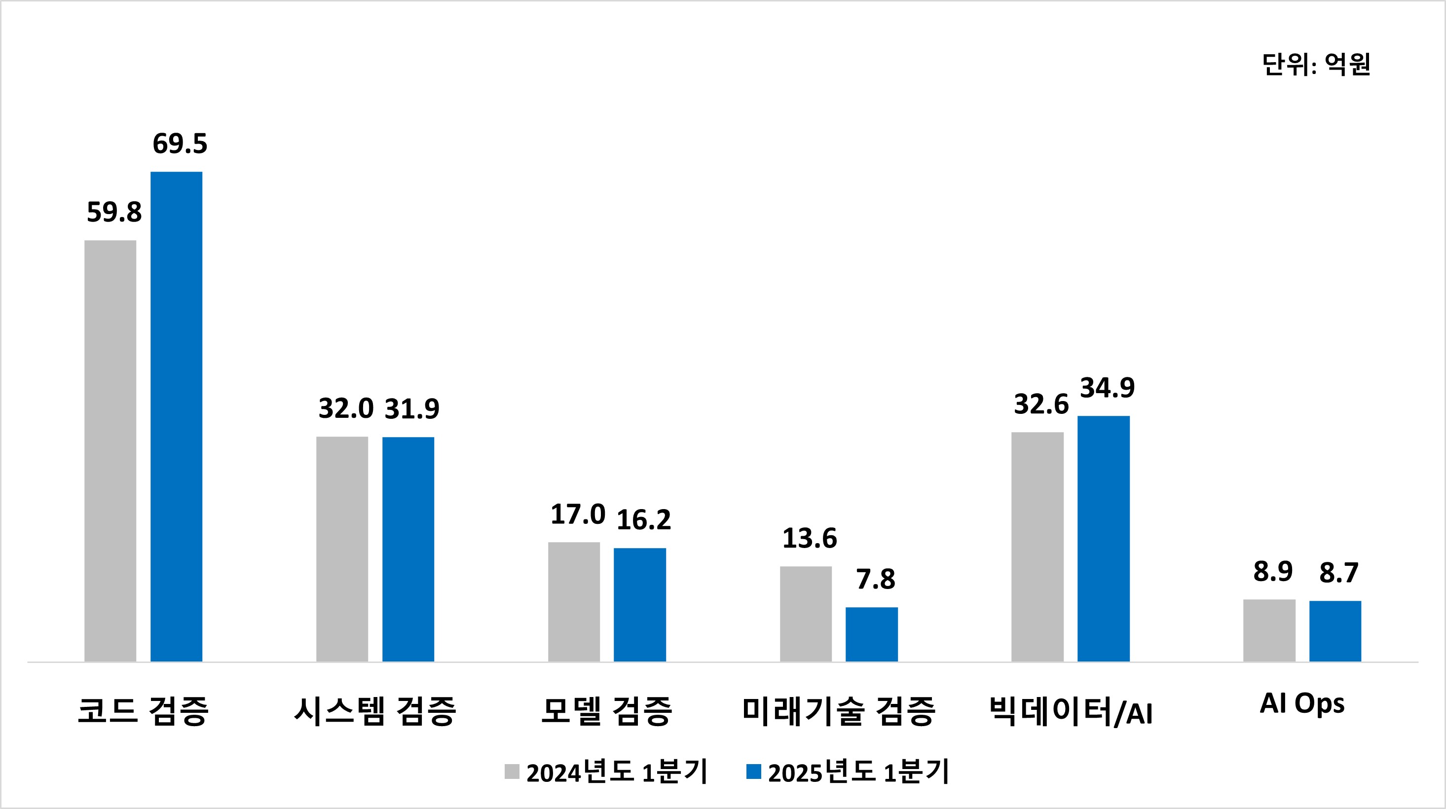 이미지: 2025.1Q_제품별매출현황