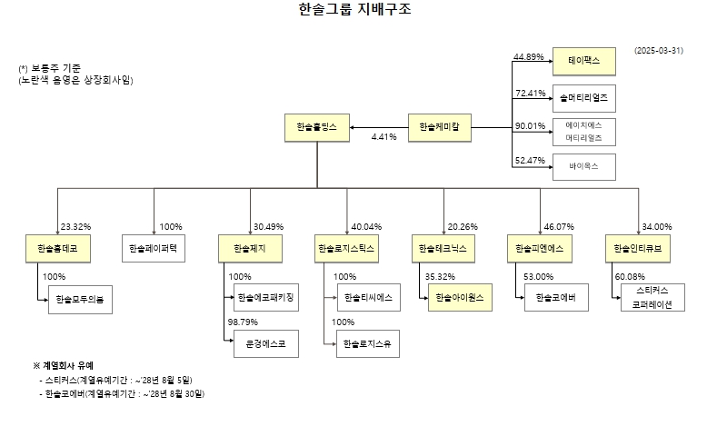 이미지: 250331_계통도