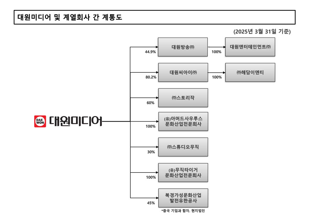 이미지: 계통도_20250331