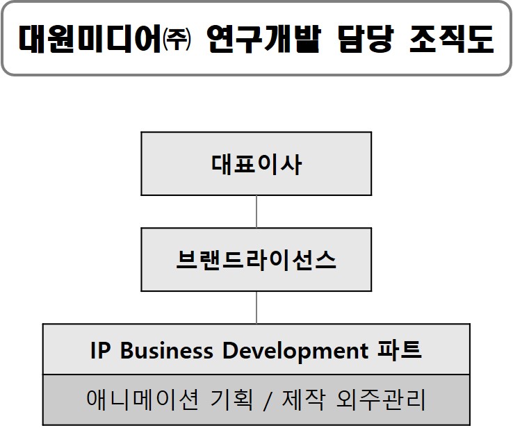 이미지: 연구개발조직도_20250331