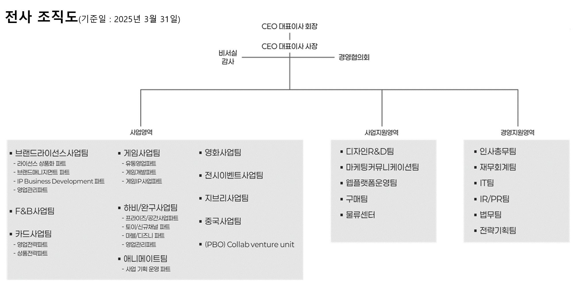 이미지: 조직도_20250331