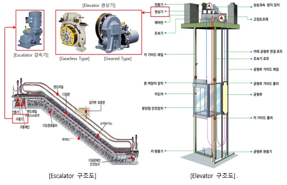 이미지: 권상기의 구조도