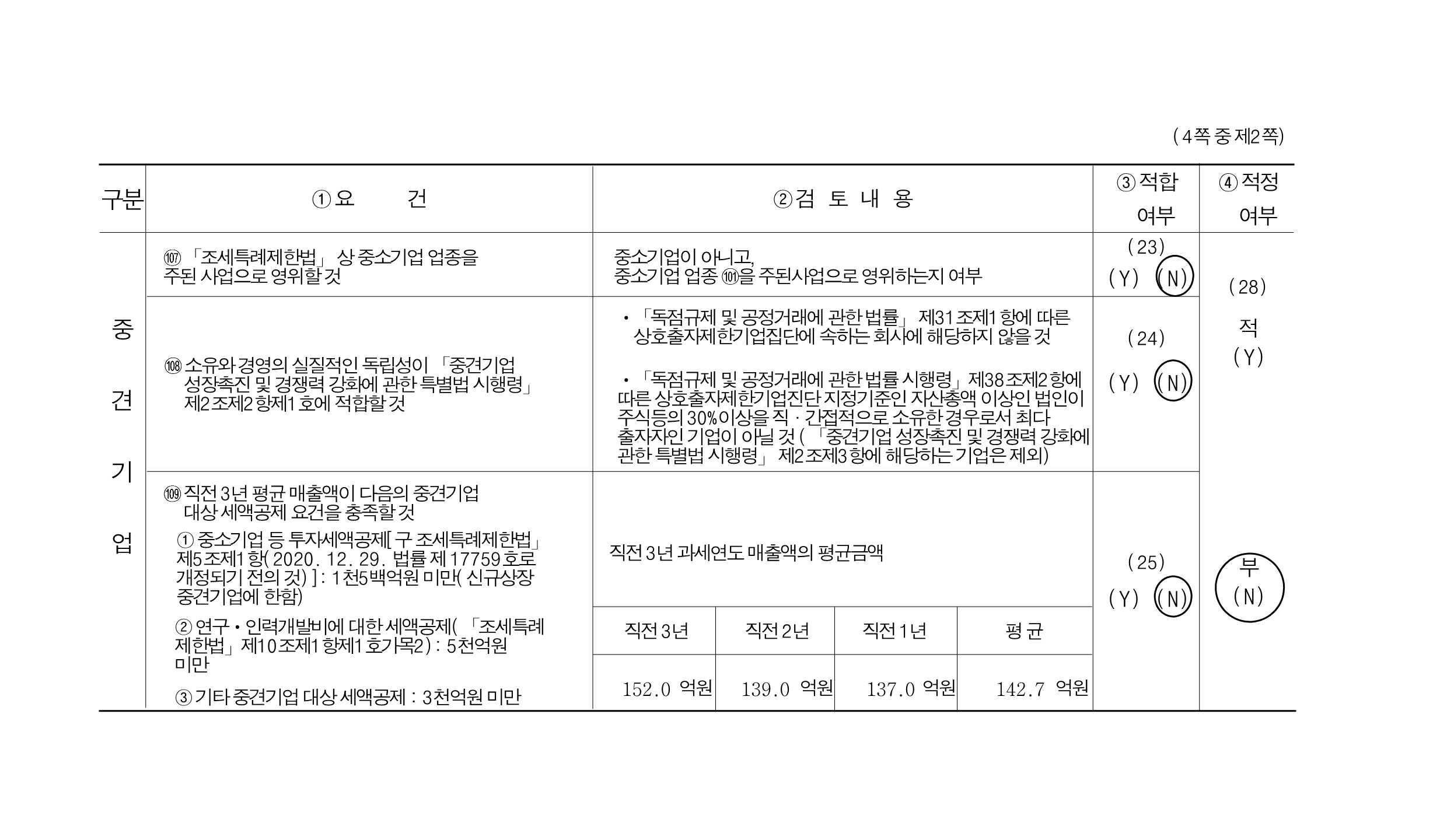 이미지: 중소기업 기준검토표_2