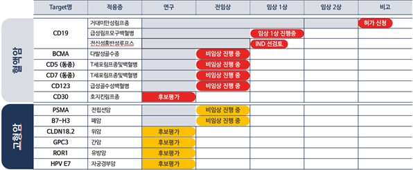 이미지: [당사 보유 파이프라인 현황]