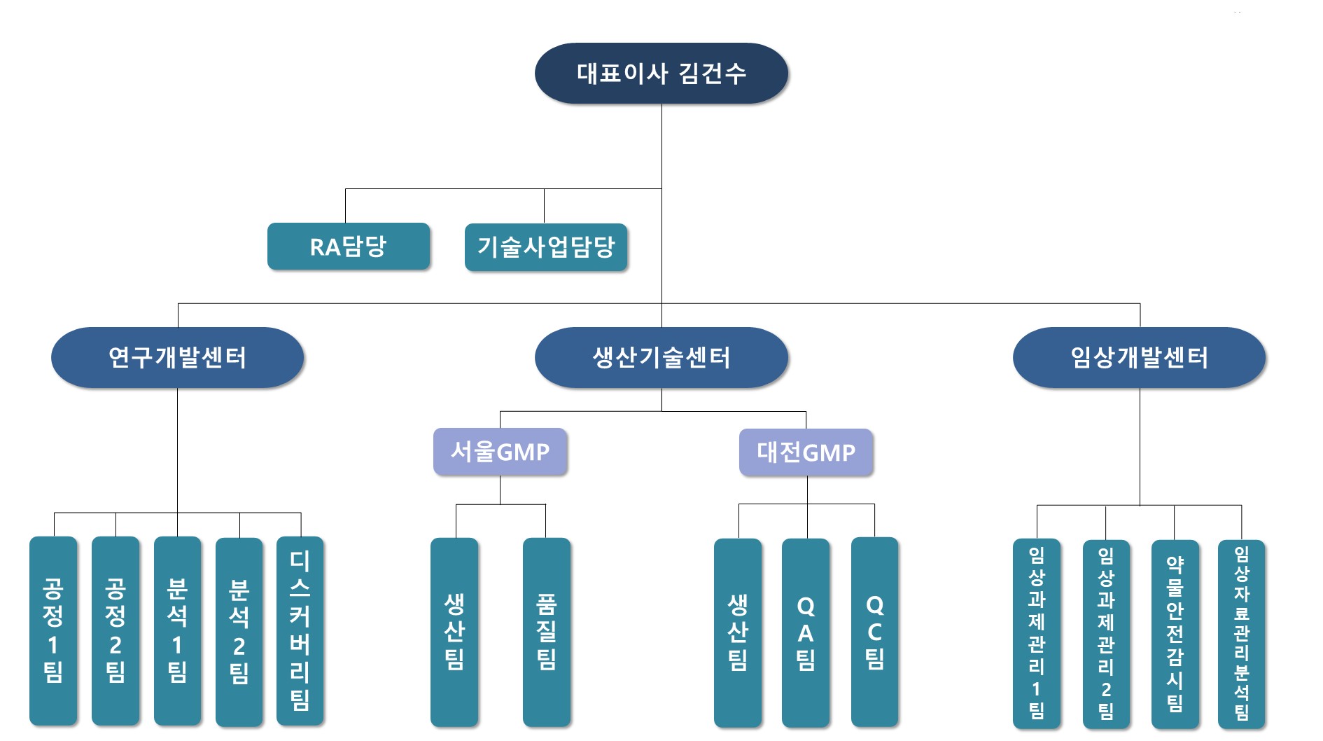 이미지: [큐로셀 연구개발부문 조직도_250331]