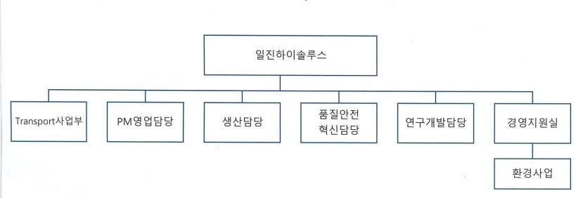 이미지: 2025 조직도