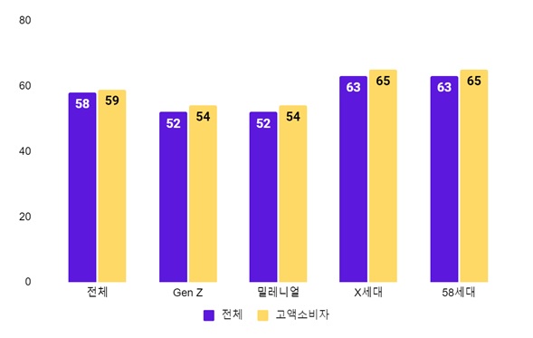 이미지: 설문1