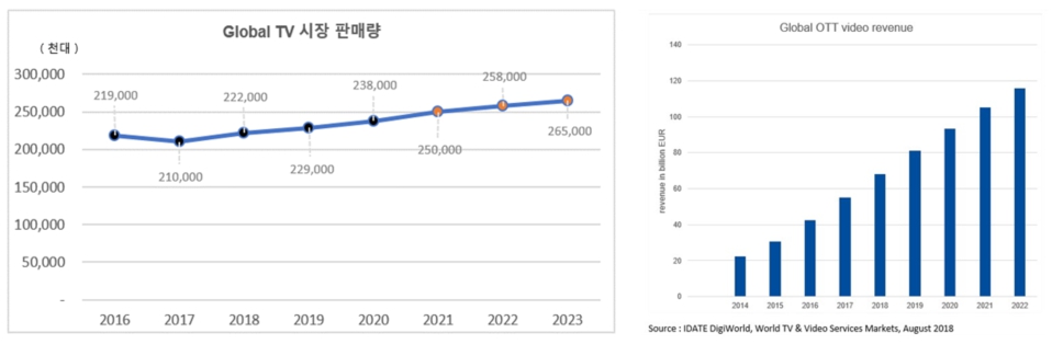 이미지: TV 시장 판매량