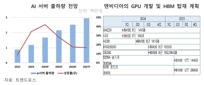 이미지: 서버