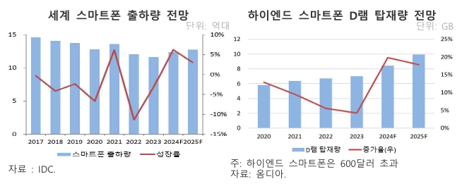 이미지: 스마트폰