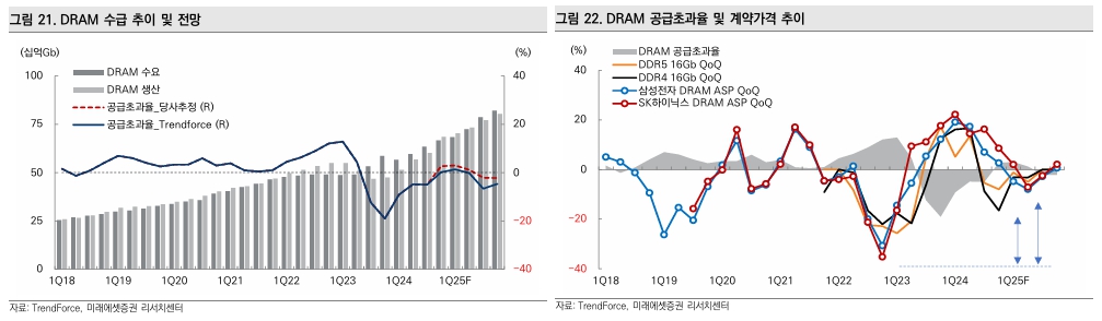 이미지: DRAM