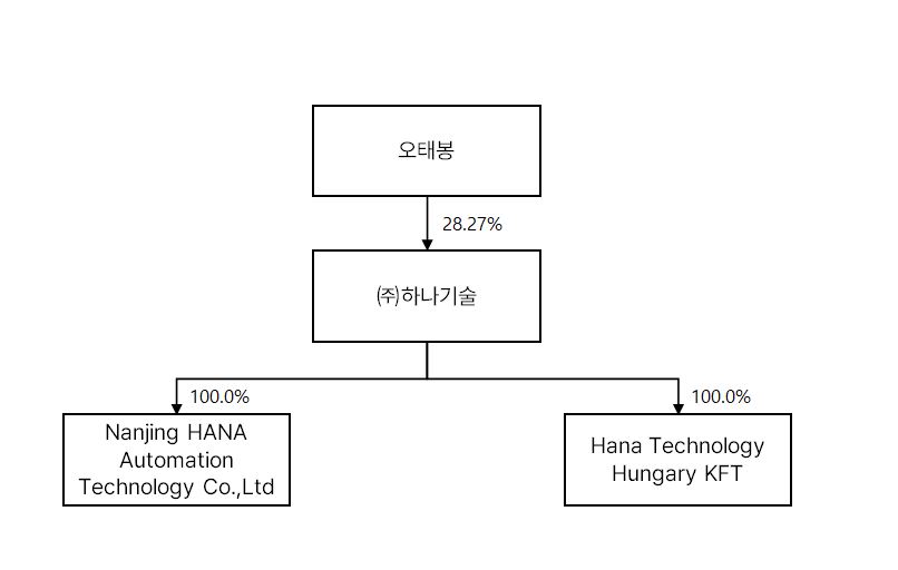 이미지: 계통도_2025.03.31 기준