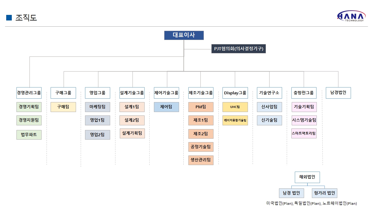 이미지: 조직도_2025.03.31
