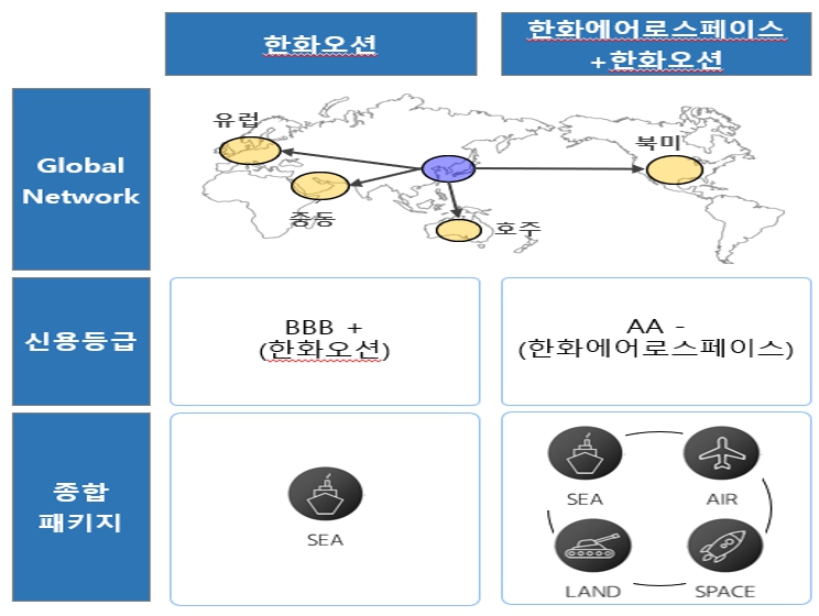 이미지: 경쟁력 제고 전략