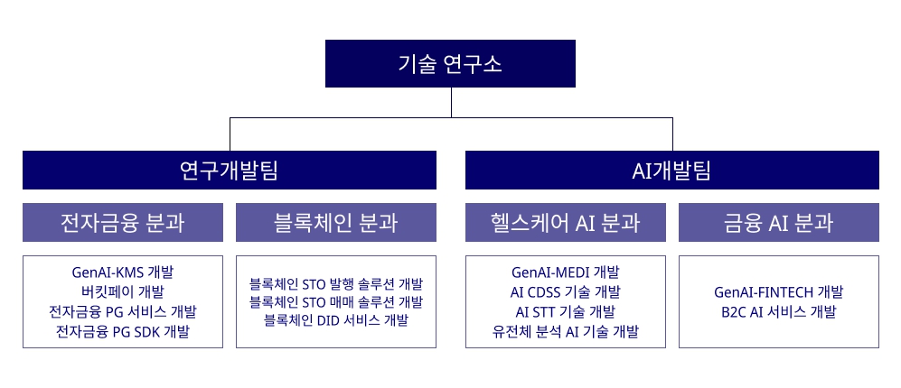 이미지: 연구소조직도