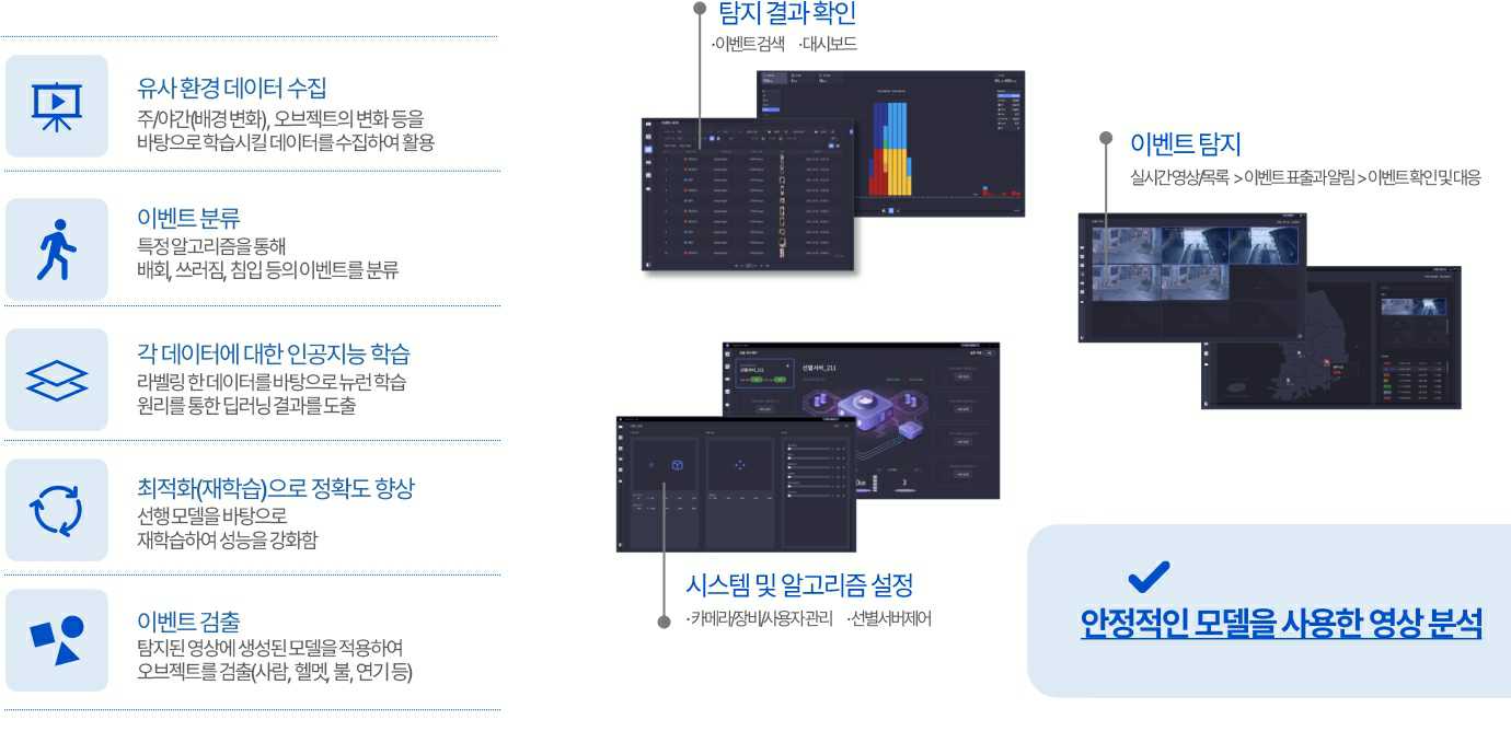 이미지: i-object track 주요기능(2)