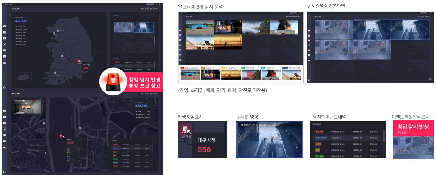 이미지: i-object track 주요기능(3)