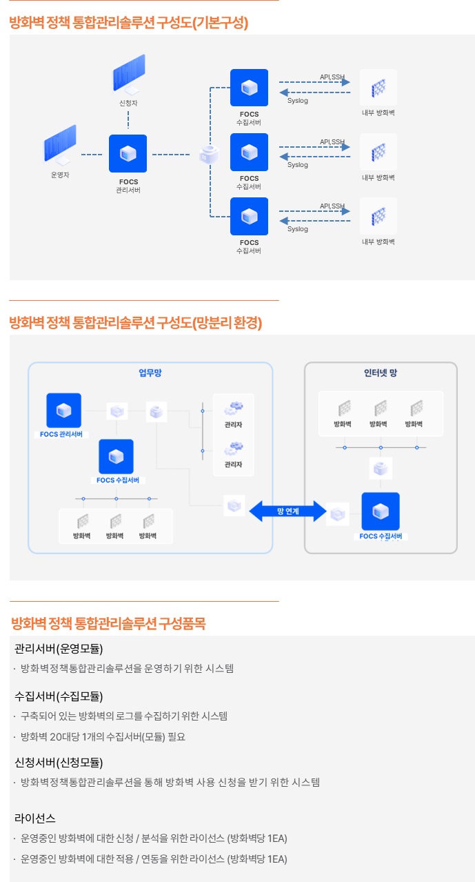 이미지: FOCS 구성도