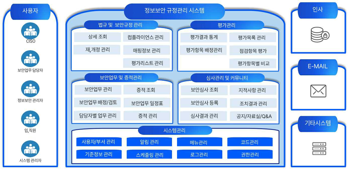 이미지: B-CMS 구성도
