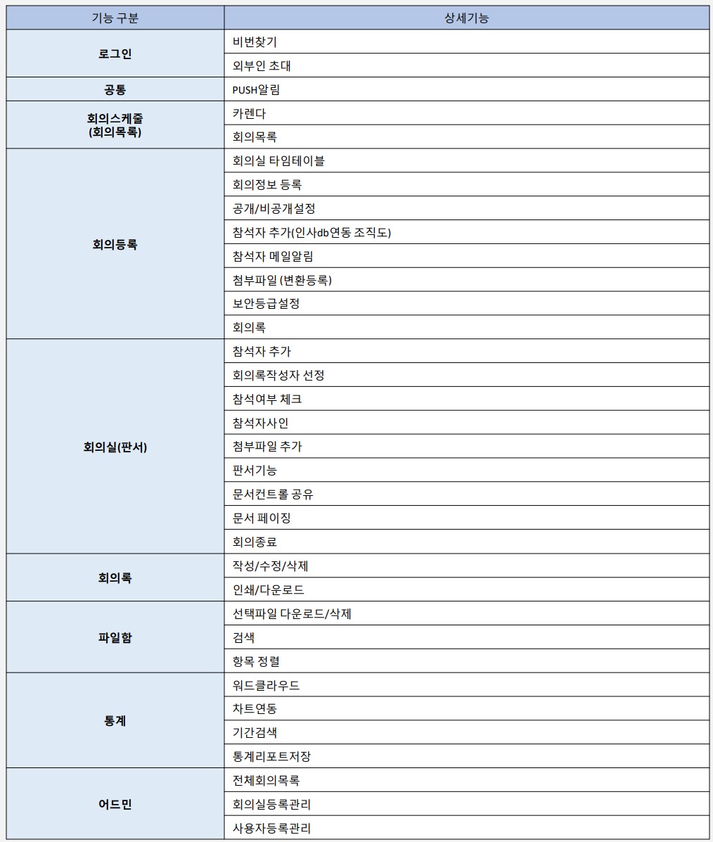 이미지: B-PLMS 기능목록