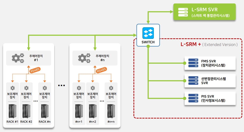 이미지: L-SRM 구성도