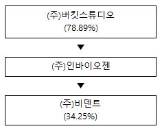 이미지: 계통도