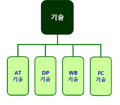 이미지: 연구개발부서