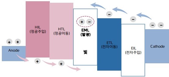 이미지: OLED 발광원리_1_신고서_1