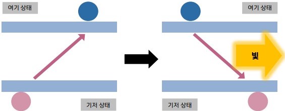 이미지: OLED 발광원리_2_신고서_1