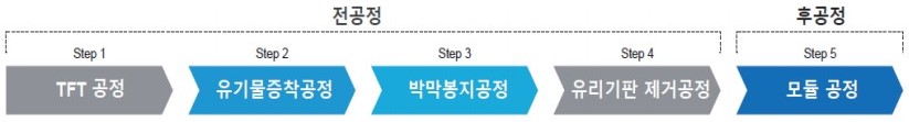 이미지: OLED 제조공정전반_신고서_1