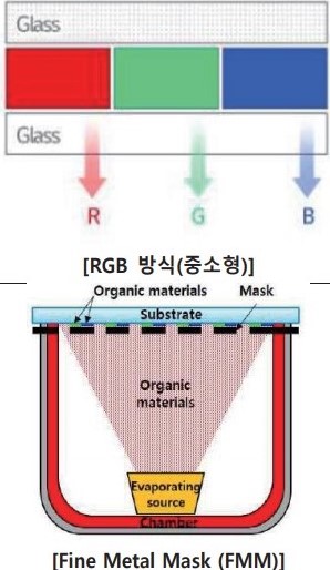 이미지: RGB증착방식_신고서