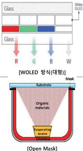 이미지: WOLED증착방식_신고서