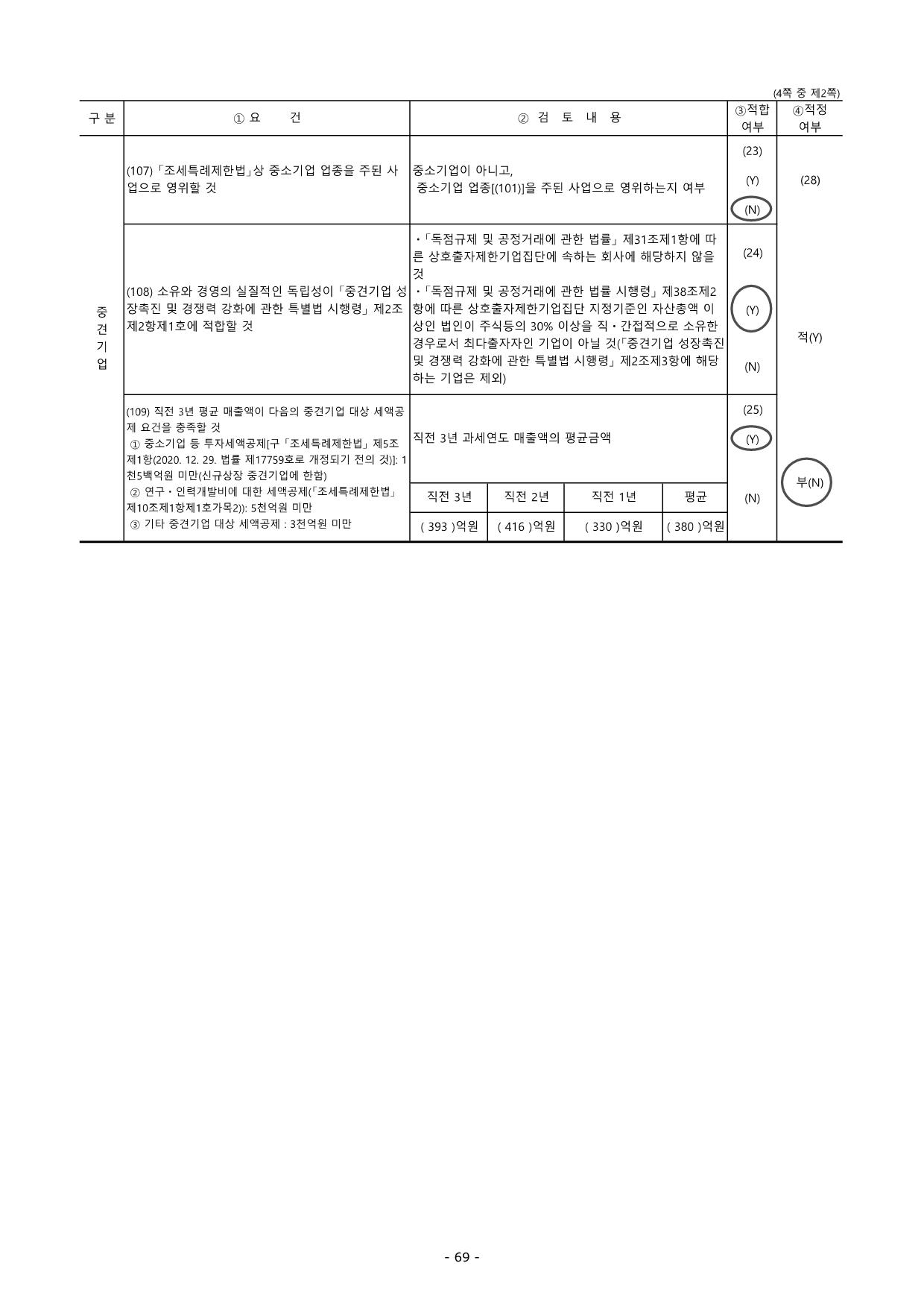 이미지: 중소기업기준검토표2