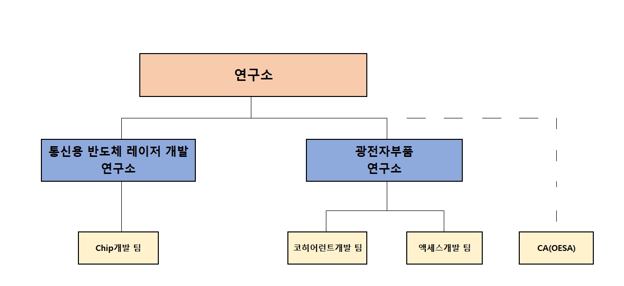 이미지: 연구소 조직도_20250331