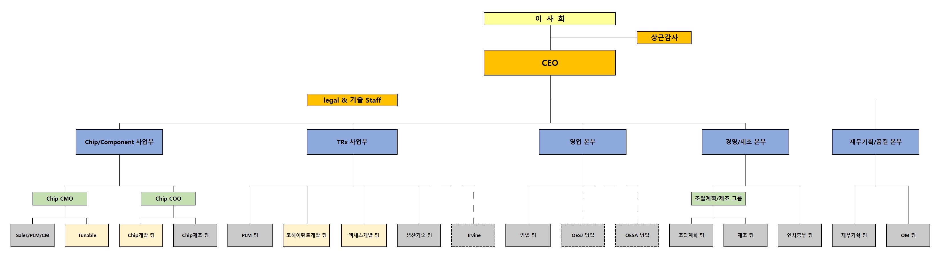 이미지: 전사 조직도_20250331