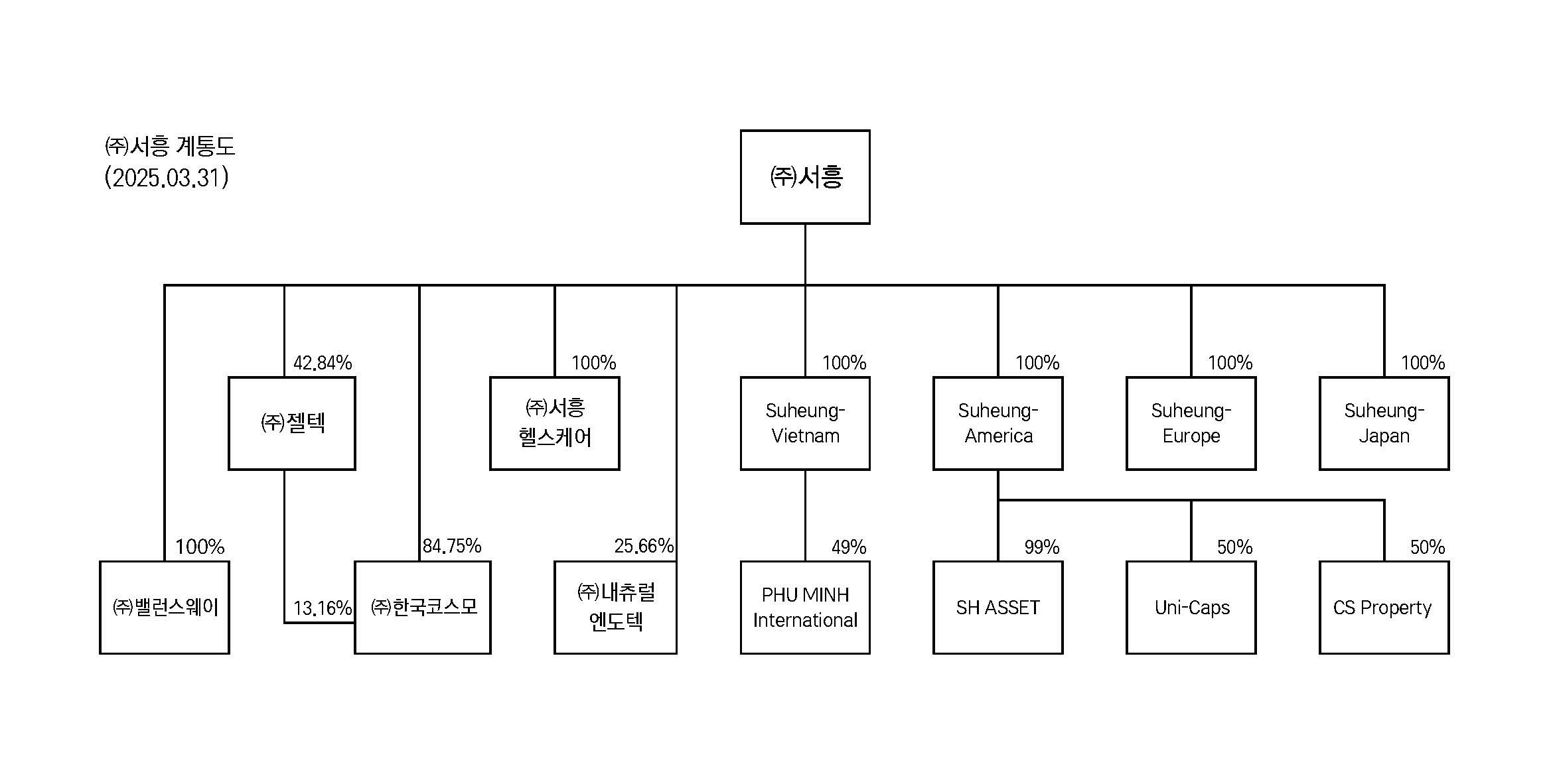 이미지: (주)서흥_계통도