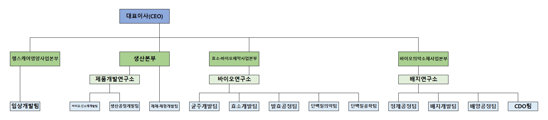 이미지: 연구조직