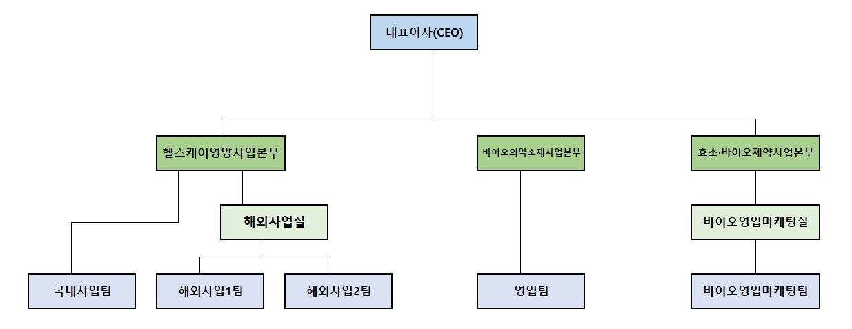 이미지: 판매조직