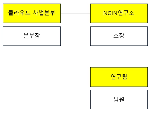 이미지: 연구조직