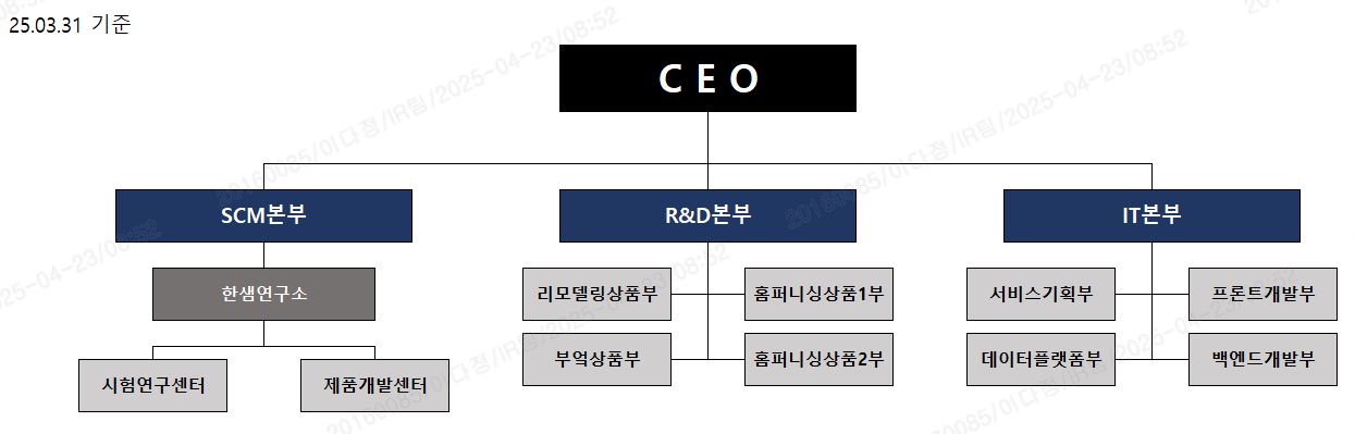 이미지: 연구개발 조직도_250331