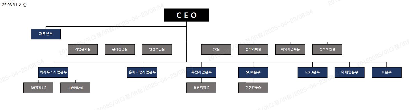 이미지: 전사 조직도_250331