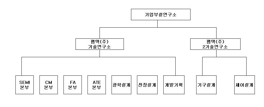 이미지: 연구소 조직도