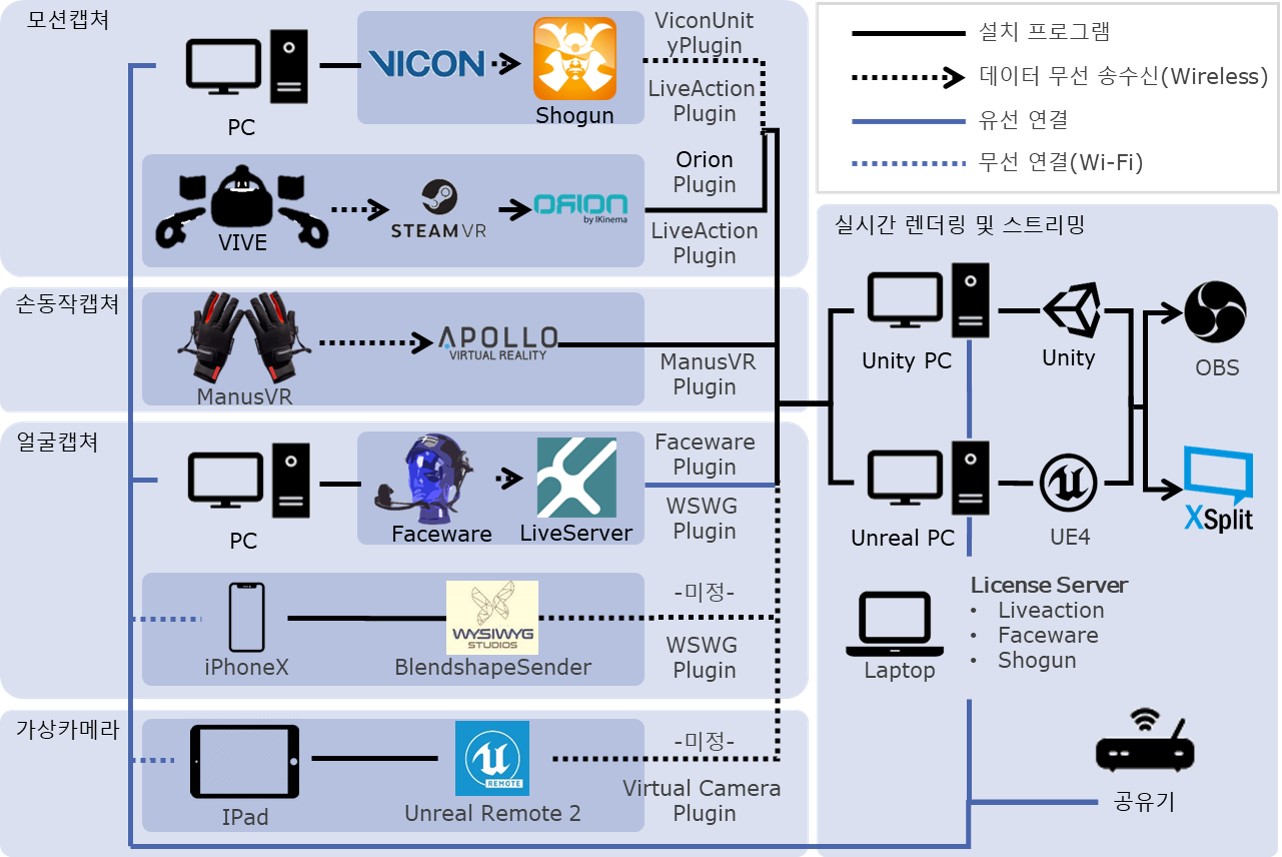 위지윅스튜디오] 분기보고서(일반법인)