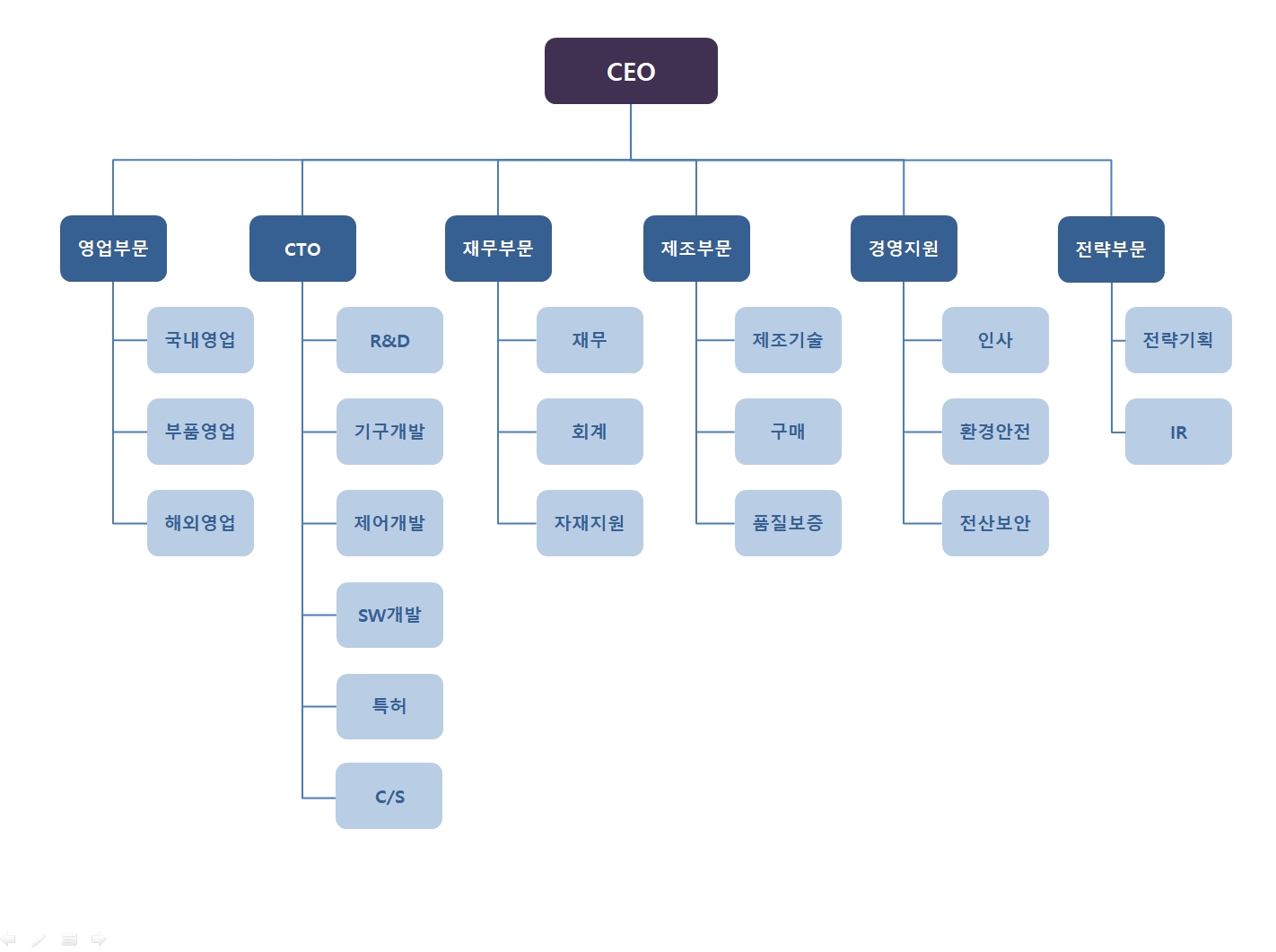 이미지: 조직도