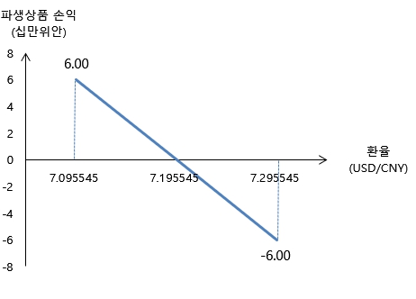 이미지: 2025년 1분기 환율민감도(USD/CNY)